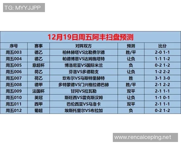 12月19日周五赛事分析：英冠斯旺西对阵雷克瑟姆及其他十场比赛预测